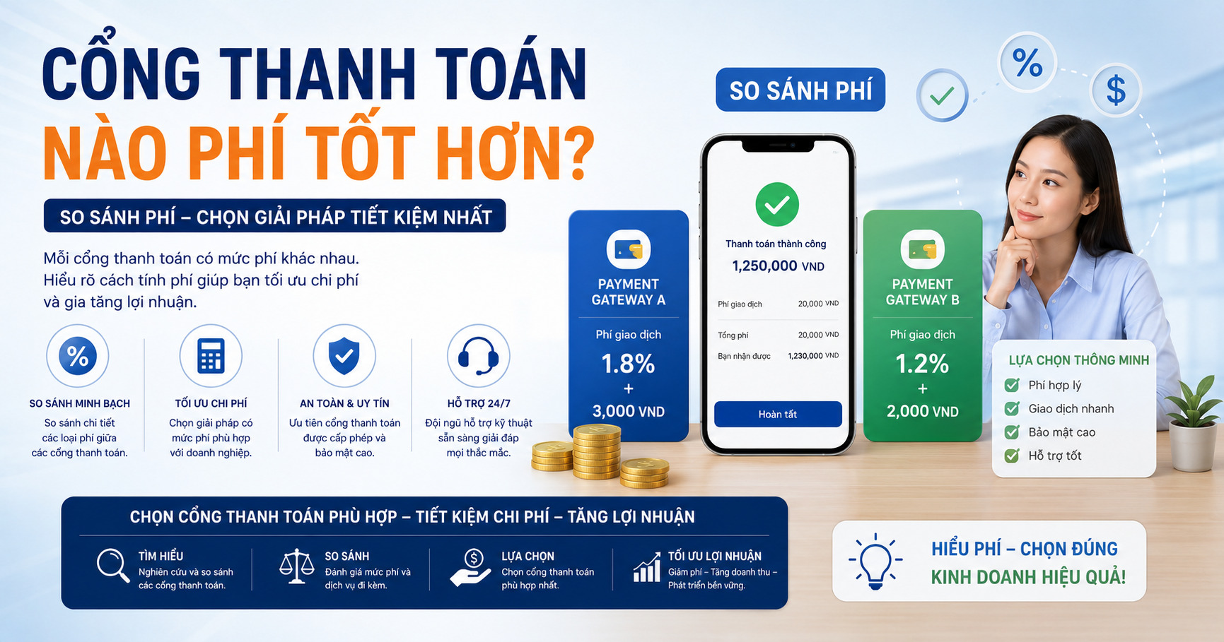 Phí Giao Dịch Các Payment Gateway