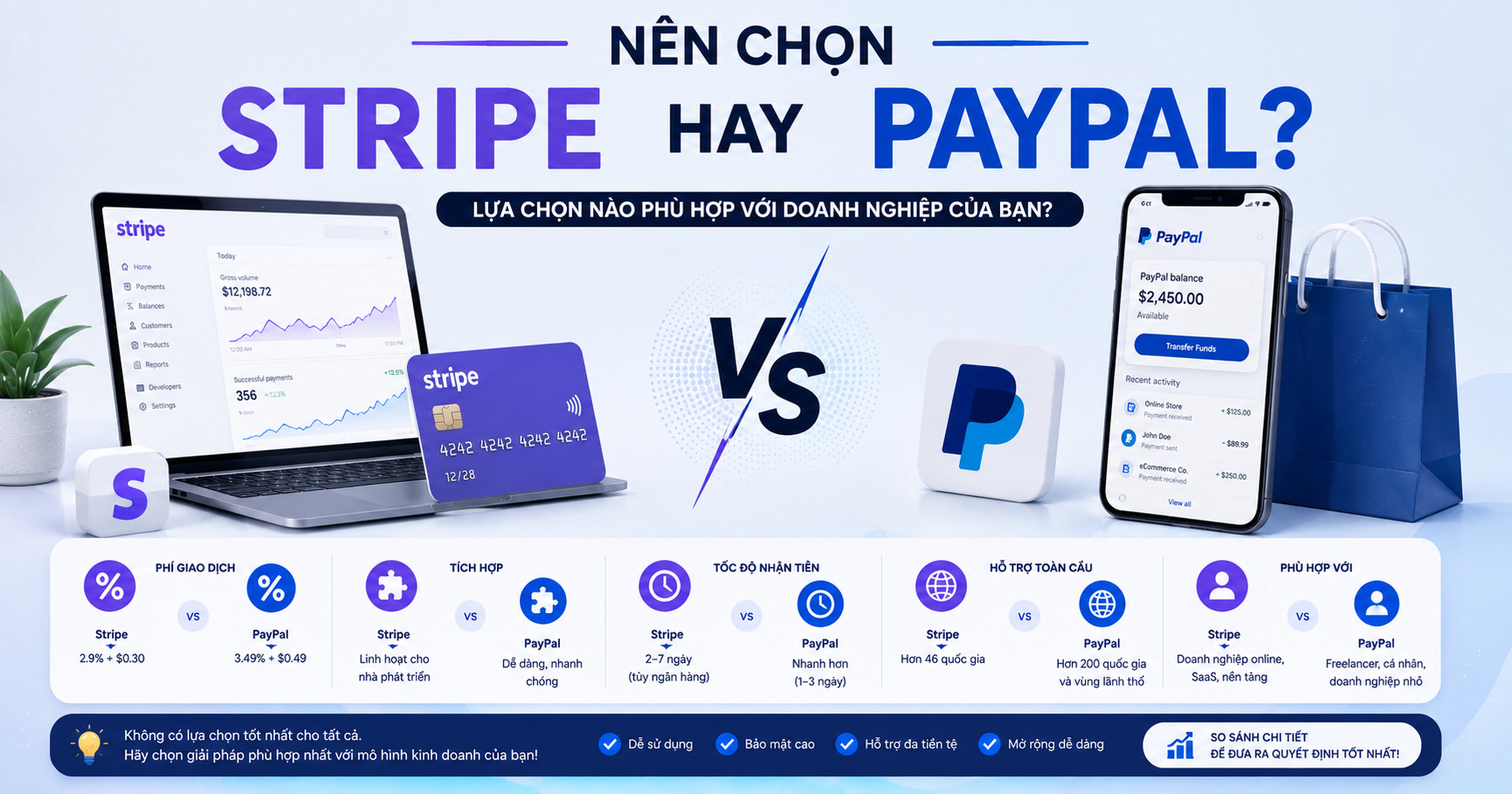 Nên Chọn Stripe Hay PayPal Khi Bán Hàng Online?