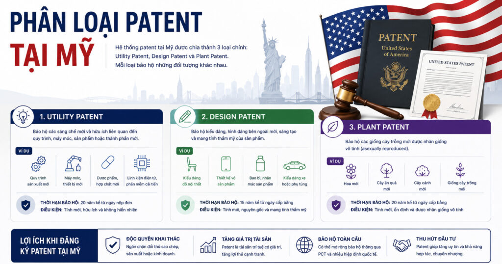 Patent tại mỹ