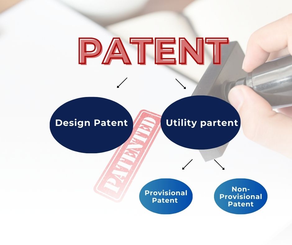 phân loại bằng sáng chế