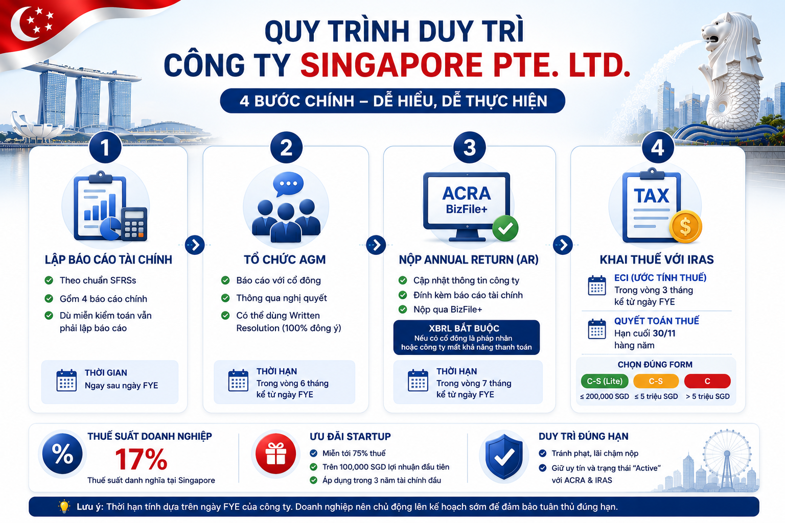 Duy trì Sing
