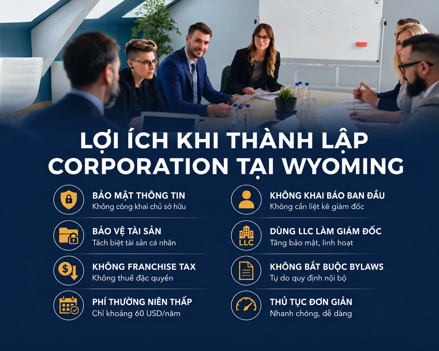 Lợi ích Corporation