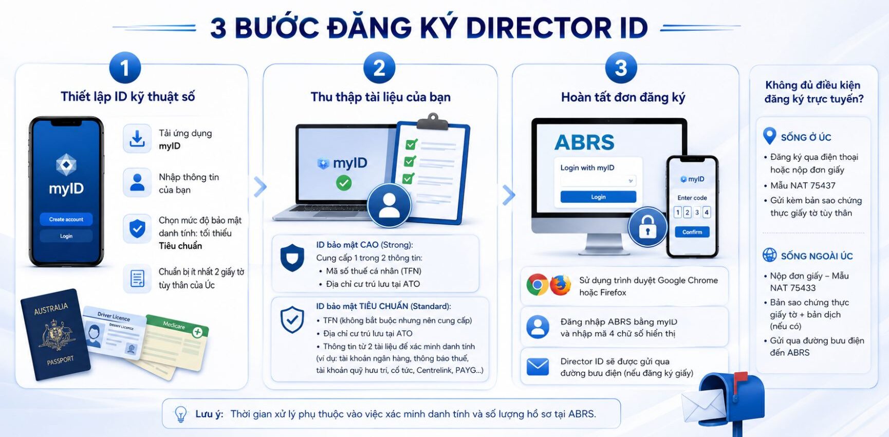 Quy trình các bước