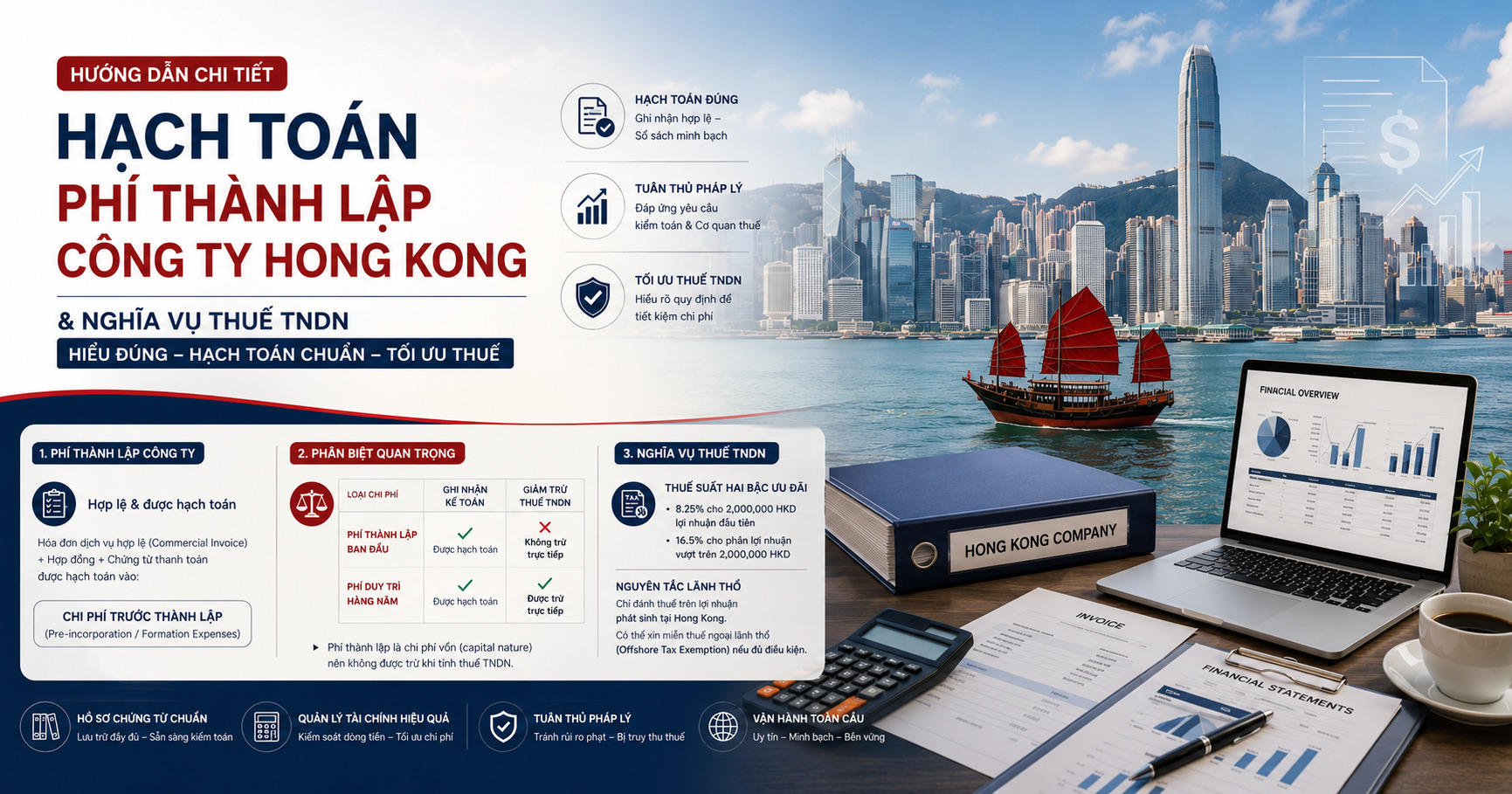 thành lập công ty Hong Kong